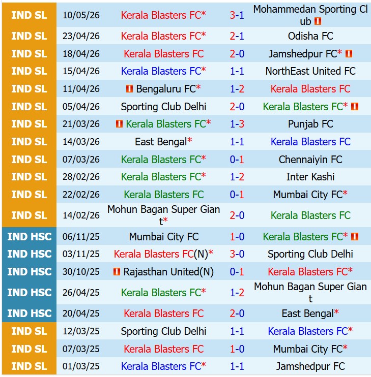 Nhận định Kerala Blasters vs FC Goa 21h00 ngày 185 (VĐQG Ấn Độ) 1