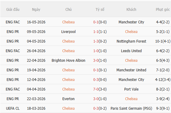 Nhận định Chelsea vs Tottenham (2h15 ngày 205) Đối thủ ưa thích 3