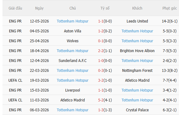 Nhận định Chelsea vs Tottenham (2h15 ngày 205) Đối thủ ưa thích 4