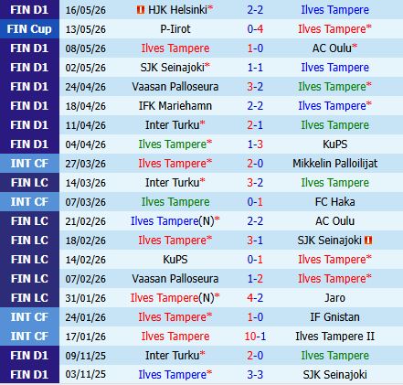 Nhận định Ilves vs Inter Turku 22h00 ngày 205 (VĐQG Phần Lan 2026) 2