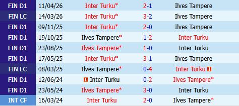 Nhận định Ilves vs Inter Turku 22h00 ngày 205 (VĐQG Phần Lan 2026) 1