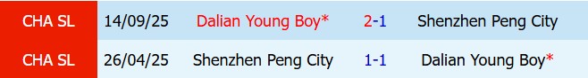 Nhận định Shenzhen Peng City vs Dalian Yingbo 18h35 ngày 195 (VĐQG Trung Quốc 2026) 1
