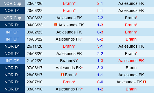 Aalesund vs Brann