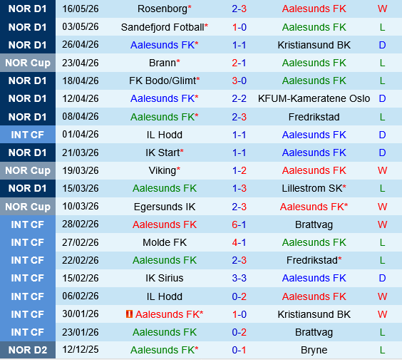 Aalesund vs Brann