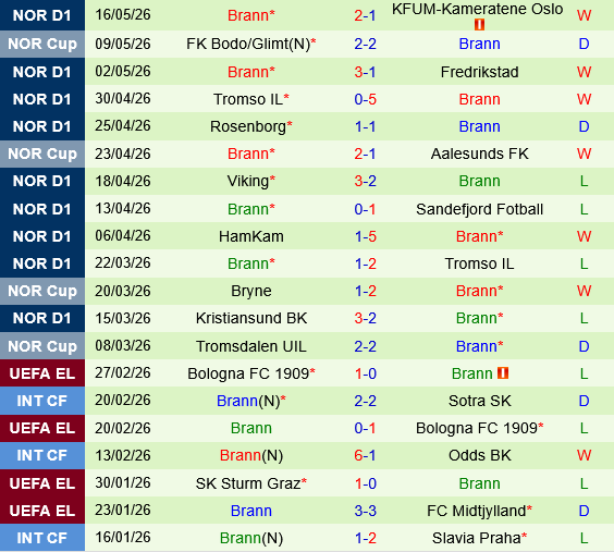 Aalesund vs Brann