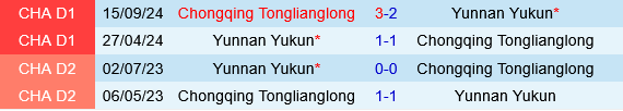 Chongqing Tonglianglong vs Yunnan Yukun