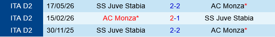 Monza vs Juve Stabia