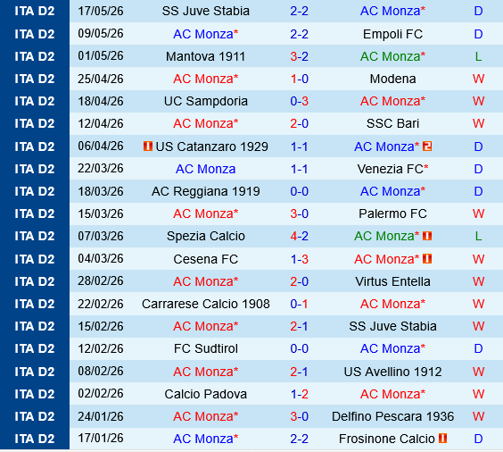 Monza vs Juve Stabia