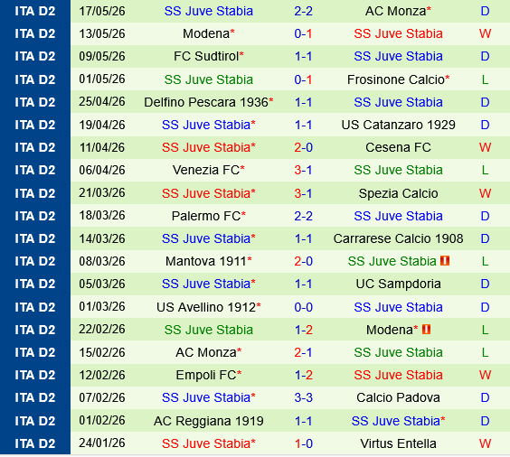 Monza vs Juve Stabia
