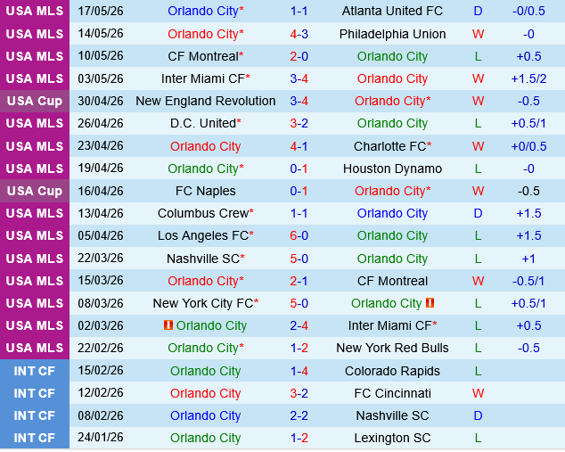 Orlando vs Atlanta