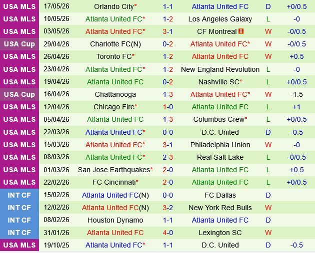 Orlando vs Atlanta