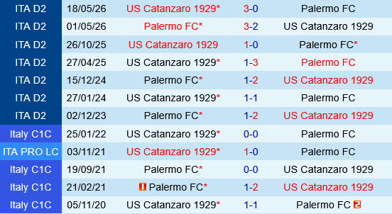 Palermo vs Catanzaro