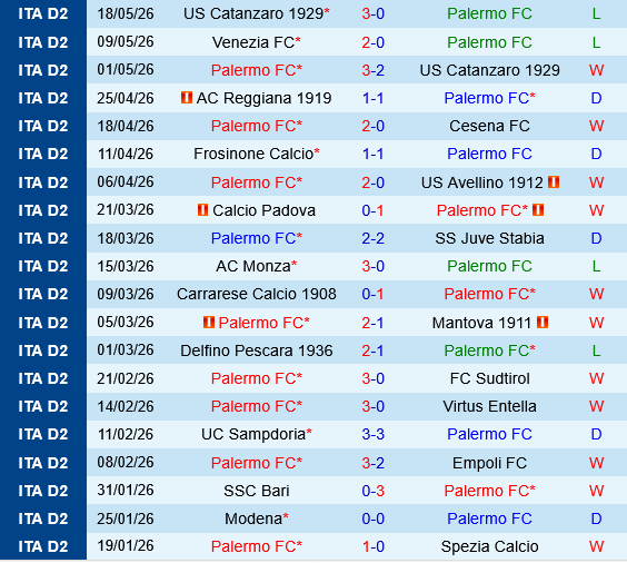 Palermo vs Catanzaro