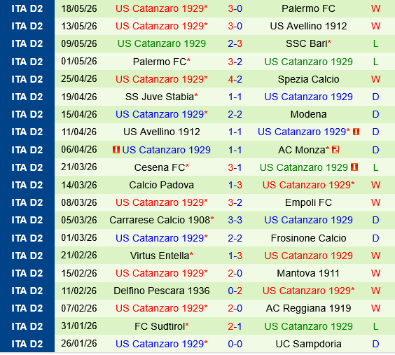 Palermo vs Catanzaro