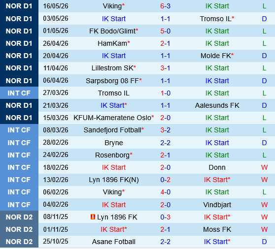 Start vs Bodo Glimt