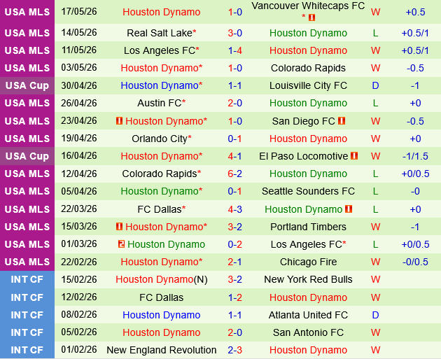 St.Louis vs Houston Dynamo St.Louis vs Houston Dynamo