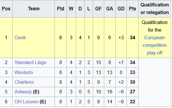 Westerlo vs Standard Liege