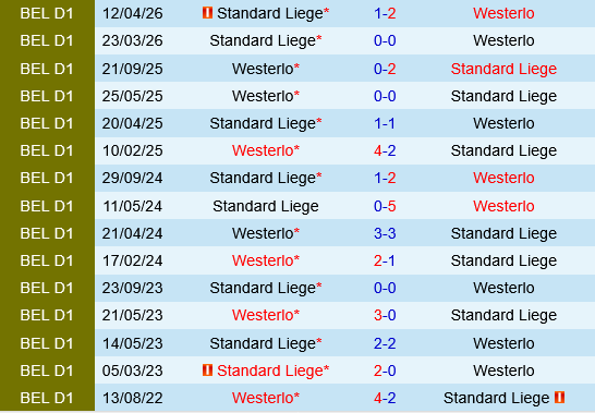 Westerlo vs Standard Liege