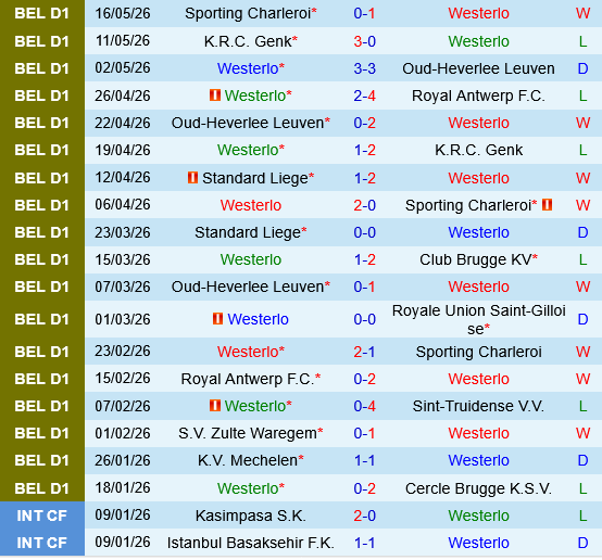 Westerlo vs Standard Liege