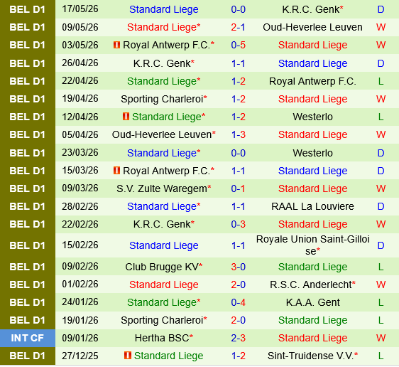 Westerlo vs Standard Liege