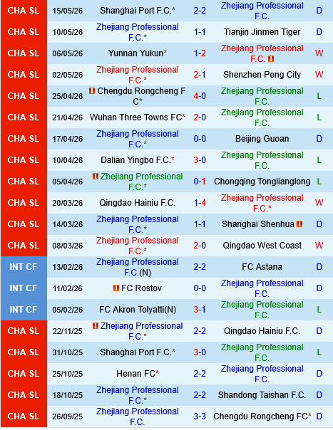 Zhejiang Professional vs Shandong Taishan Zhejiang Professional vs Shandong Taishan