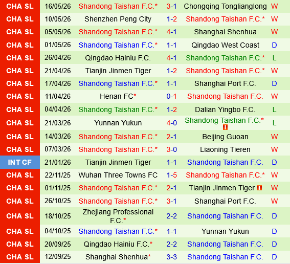 Zhejiang Professional vs Shandong Taishan Zhejiang Professional vs Shandong Taishan