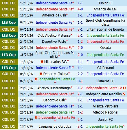 Nhận định Santa Fe vs Platense 7h00 ngày 205 (Copa Libertadores 2026) 2
