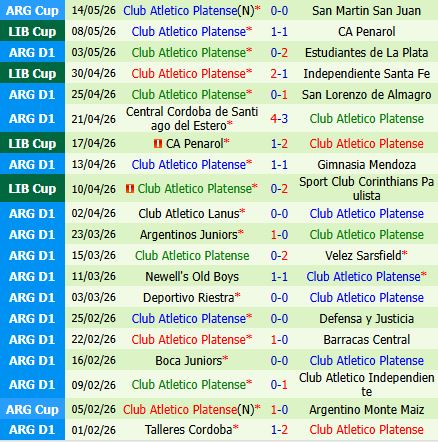 Nhận định Santa Fe vs Platense 7h00 ngày 205 (Copa Libertadores 2026) 3