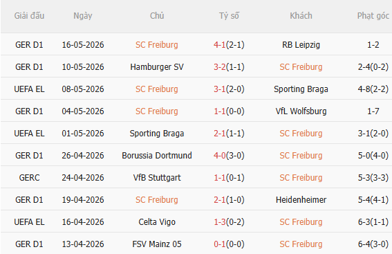 Nhận định Freiburg vs Aston Villa (02h00 ngày 215) Khác biệt ở Unai Emery 3