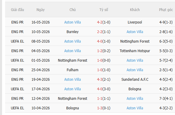 Nhận định Freiburg vs Aston Villa (02h00 ngày 215) Khác biệt ở Unai Emery 4
