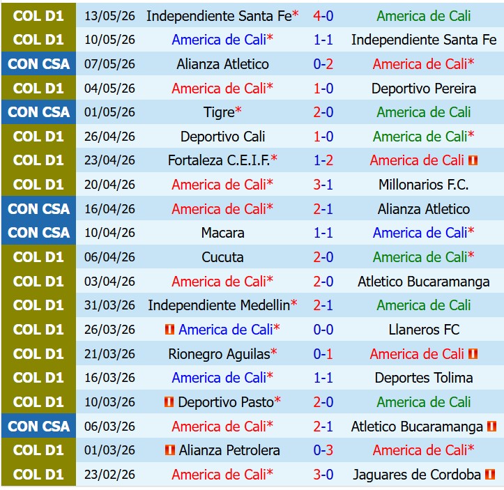 Nhận định America de Cali vs Tigre 9h00 ngày 205 (Copa Sudamericana) 2