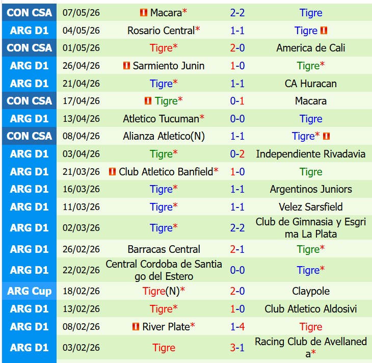 Nhận định America de Cali vs Tigre 9h00 ngày 205 (Copa Sudamericana) 3