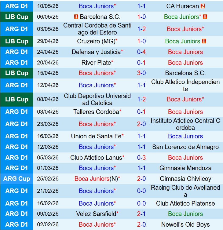 Nhận định Boca Juniors vs Cruzeiro 7h30 ngày 205 (Copa Club Libertadores) 2 Nhận định Boca Juniors vs Cruzeiro 7h30 ngày 205 (Copa Club Libertadores) 2