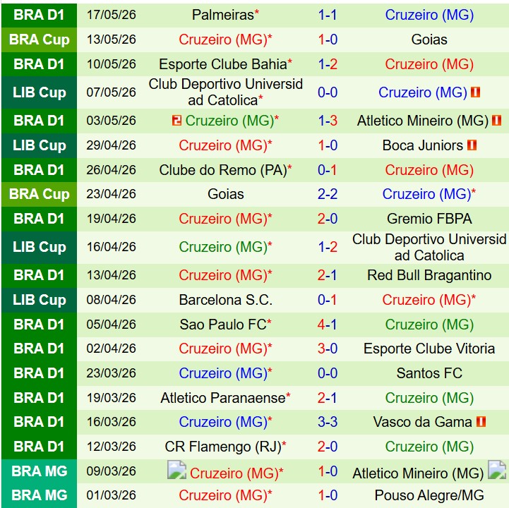 Nhận định Boca Juniors vs Cruzeiro 7h30 ngày 205 (Copa Club Libertadores) 3 Nhận định Boca Juniors vs Cruzeiro 7h30 ngày 205 (Copa Club Libertadores) 3