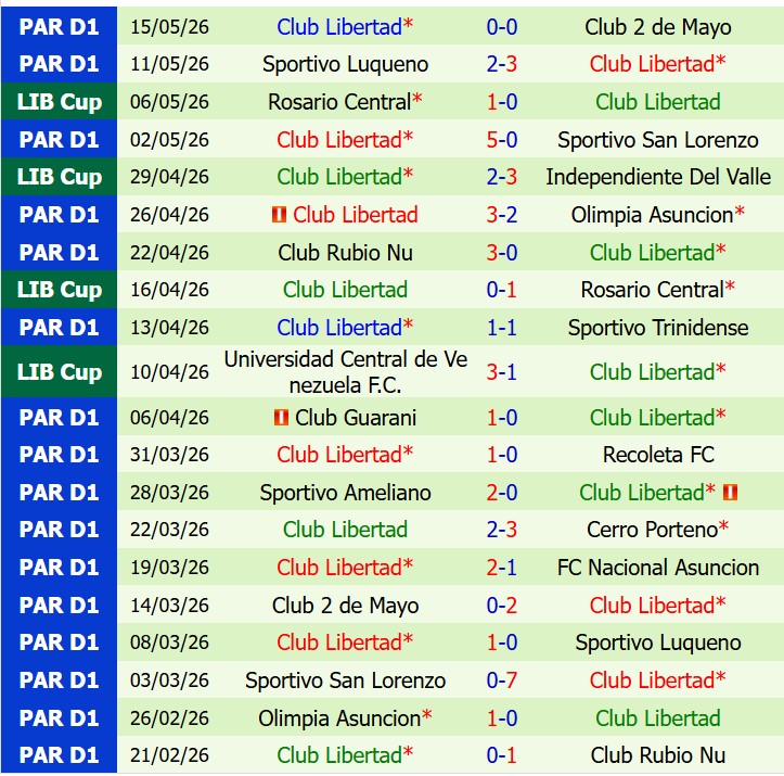 Nhận định Independiente del Valle vs Club Libertad 9h00 ngày 205 (Copa Club Libertadores) 3
