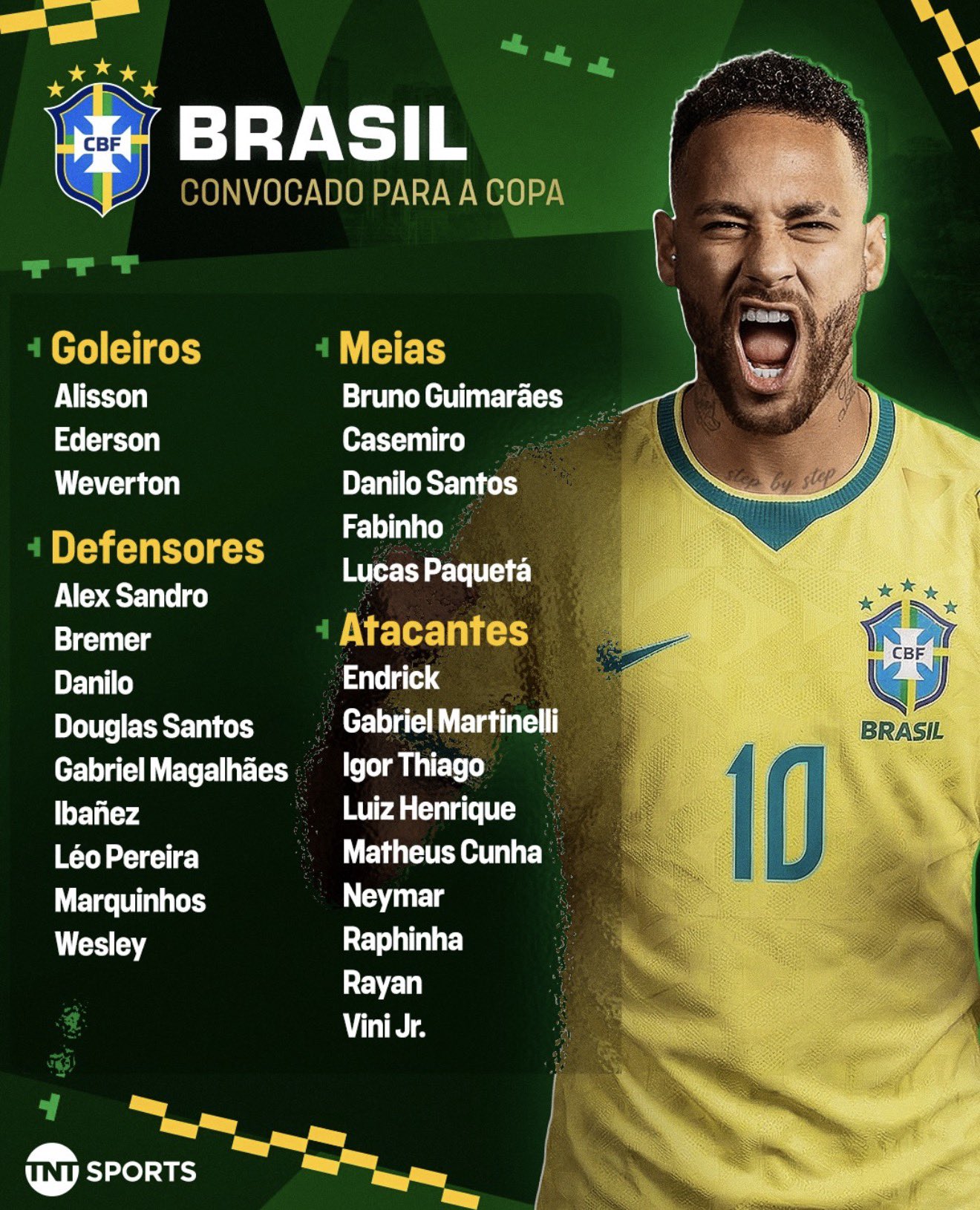 Neymar chính thức có tên dự World Cup, sao Chelsea bị loại 1