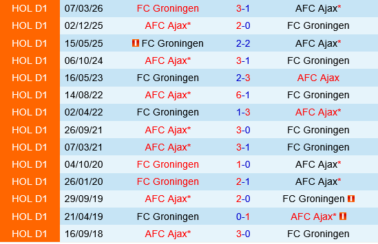 Ajax vs Groningen