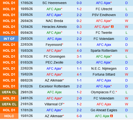 Ajax vs Groningen