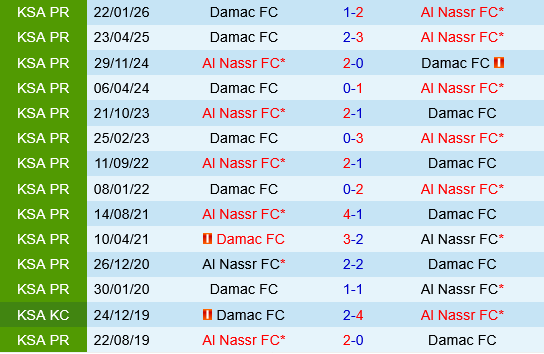 Al Nassr vs Damac