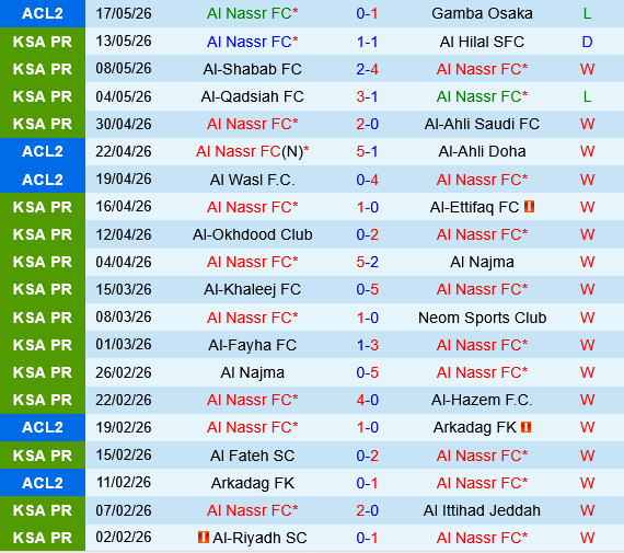 Al Nassr vs Damac