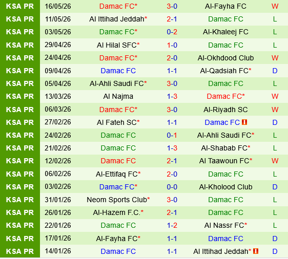 Al Nassr vs Damac