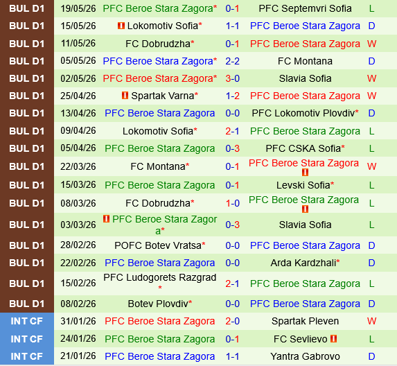 Botev Vratsa vs Beroe Botev Vratsa vs Beroe