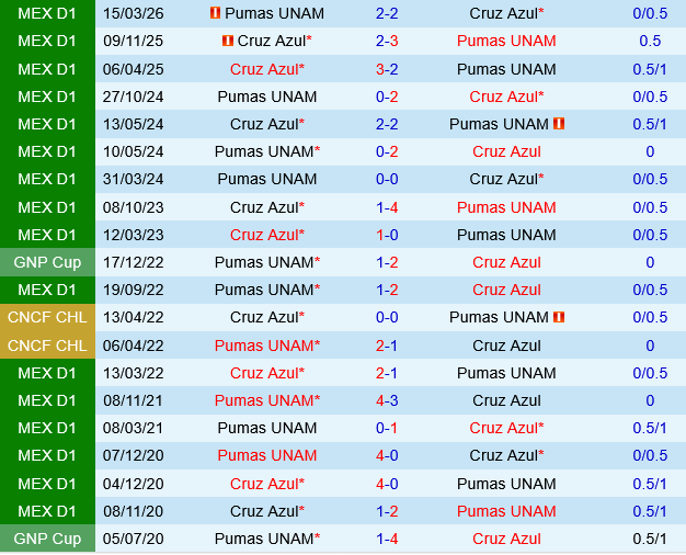 Cruz Azul vs Pumas UNAM