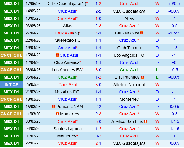 Cruz Azul vs Pumas UNAM