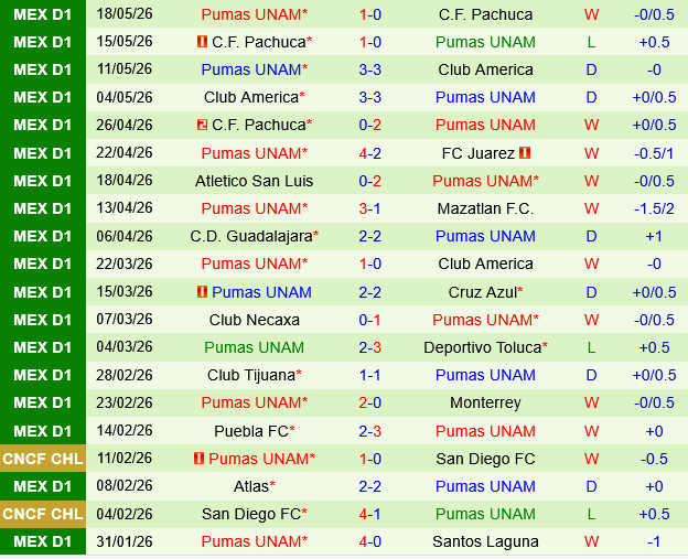 Cruz Azul vs Pumas UNAM