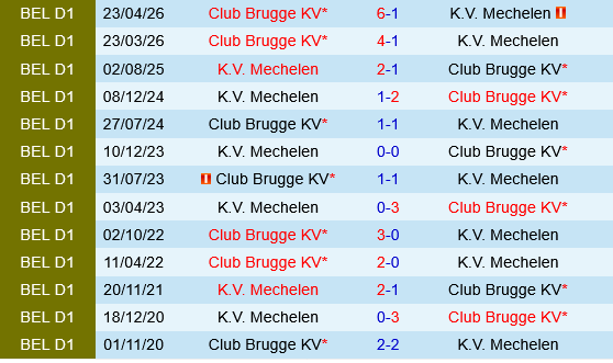 Mechelen vs Club Brugge