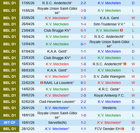 Mechelen vs Club Brugge
