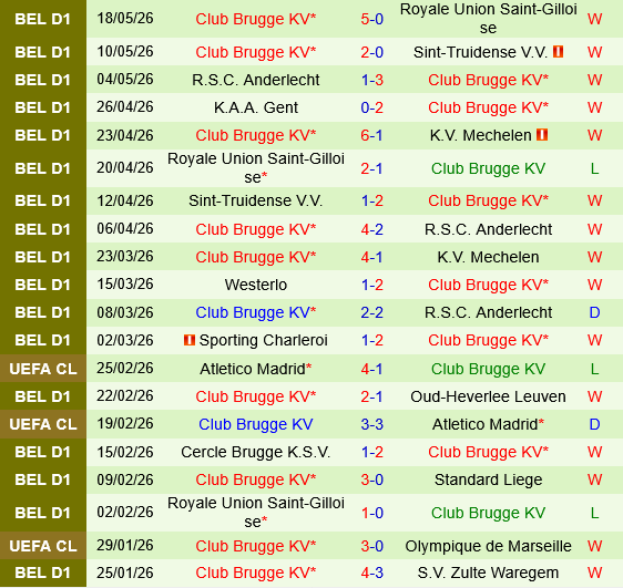 Mechelen vs Club Brugge