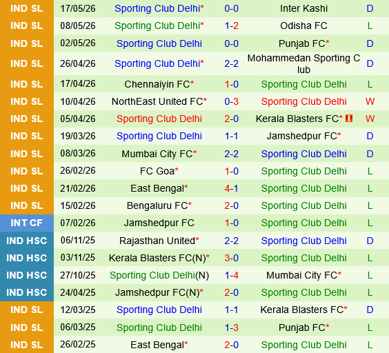 Mohun Bagan vs Sporting Delhi