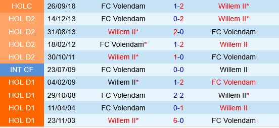 Willem II vs Volendam